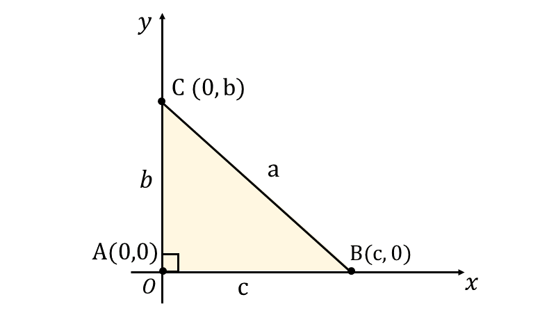 余弦定理の証明_角度が鋭角かつ、垂線の足が辺ABの外側の場合
